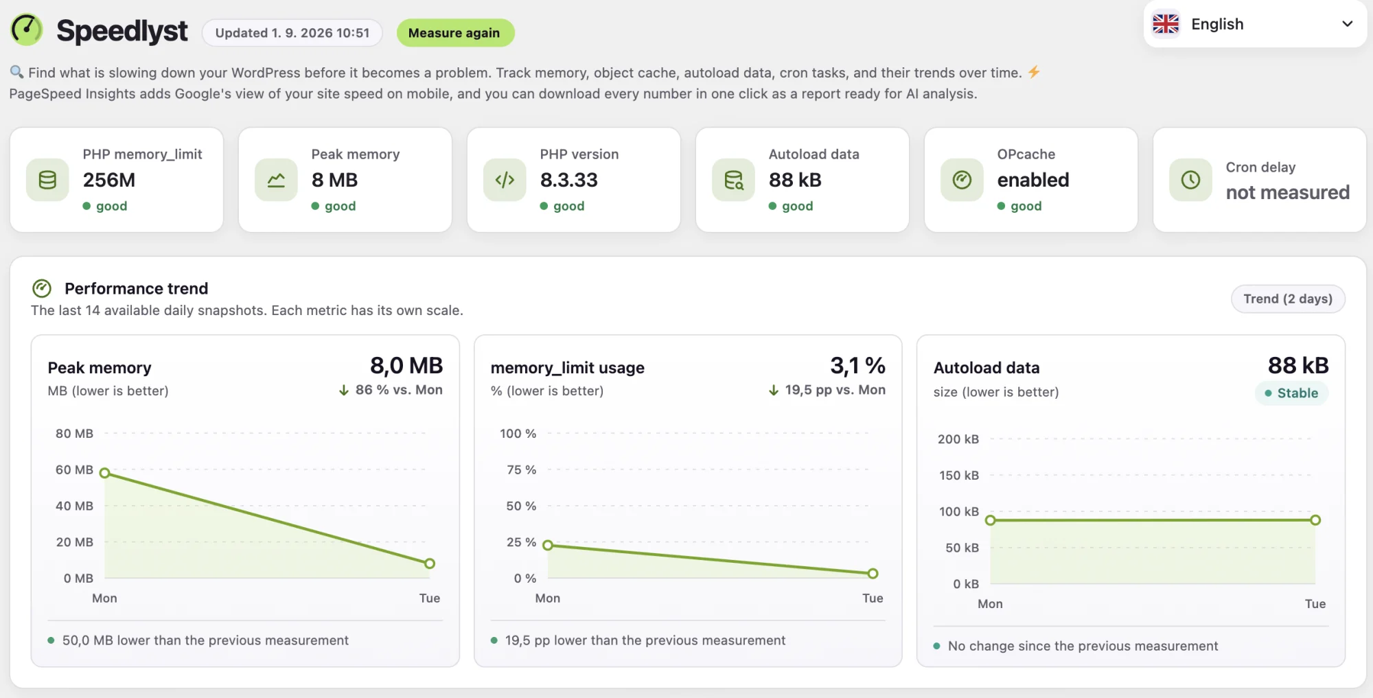 Overview of local state and trends in Speedlyst