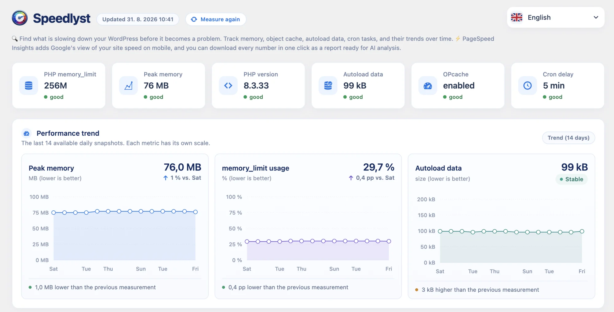 Overview of local state and trends in Speedlyst