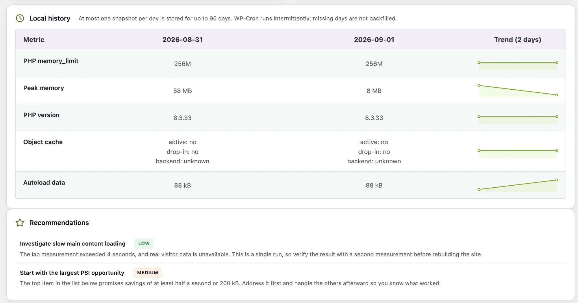 Daily history of local metrics in Speedlyst