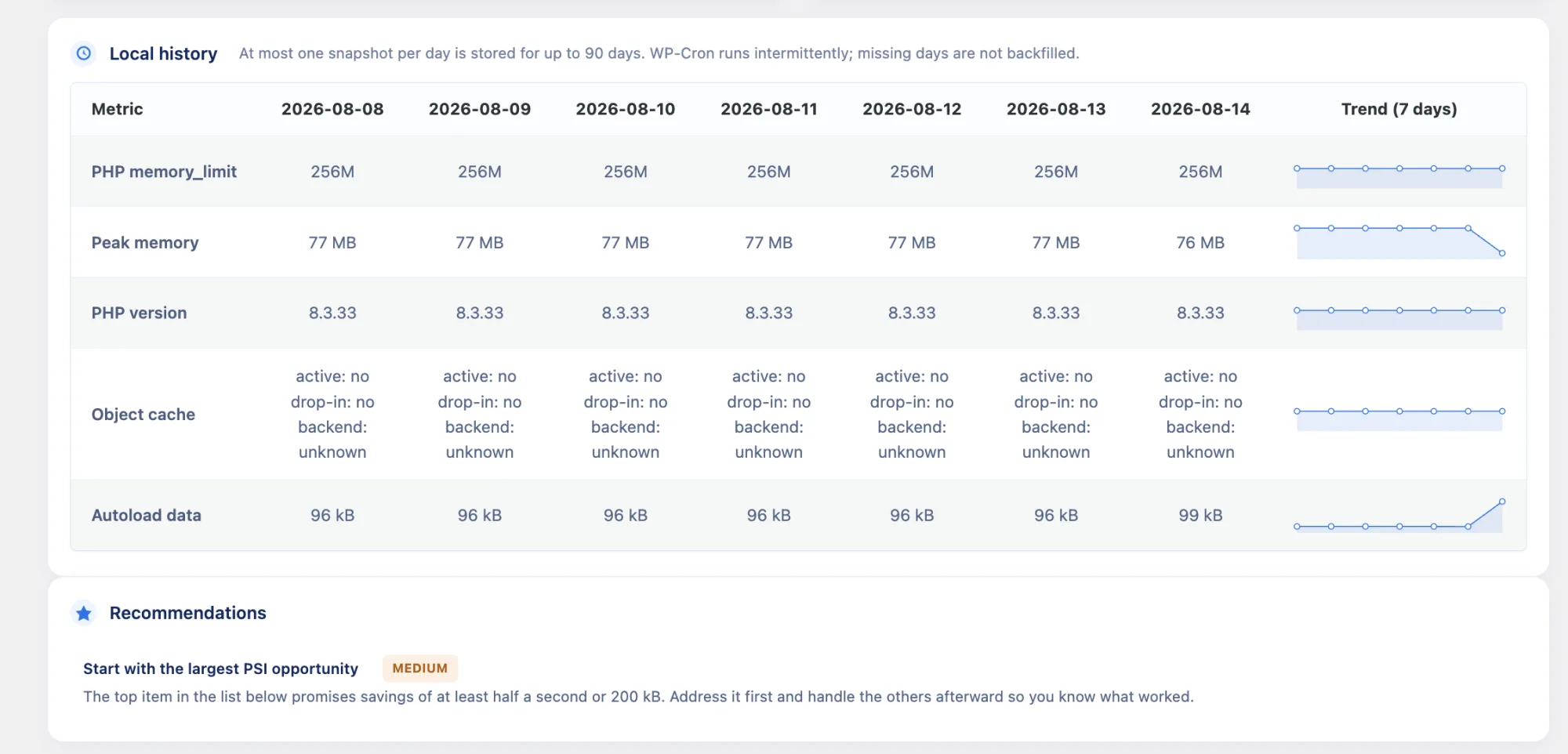 Daily history of local metrics in Speedlyst
