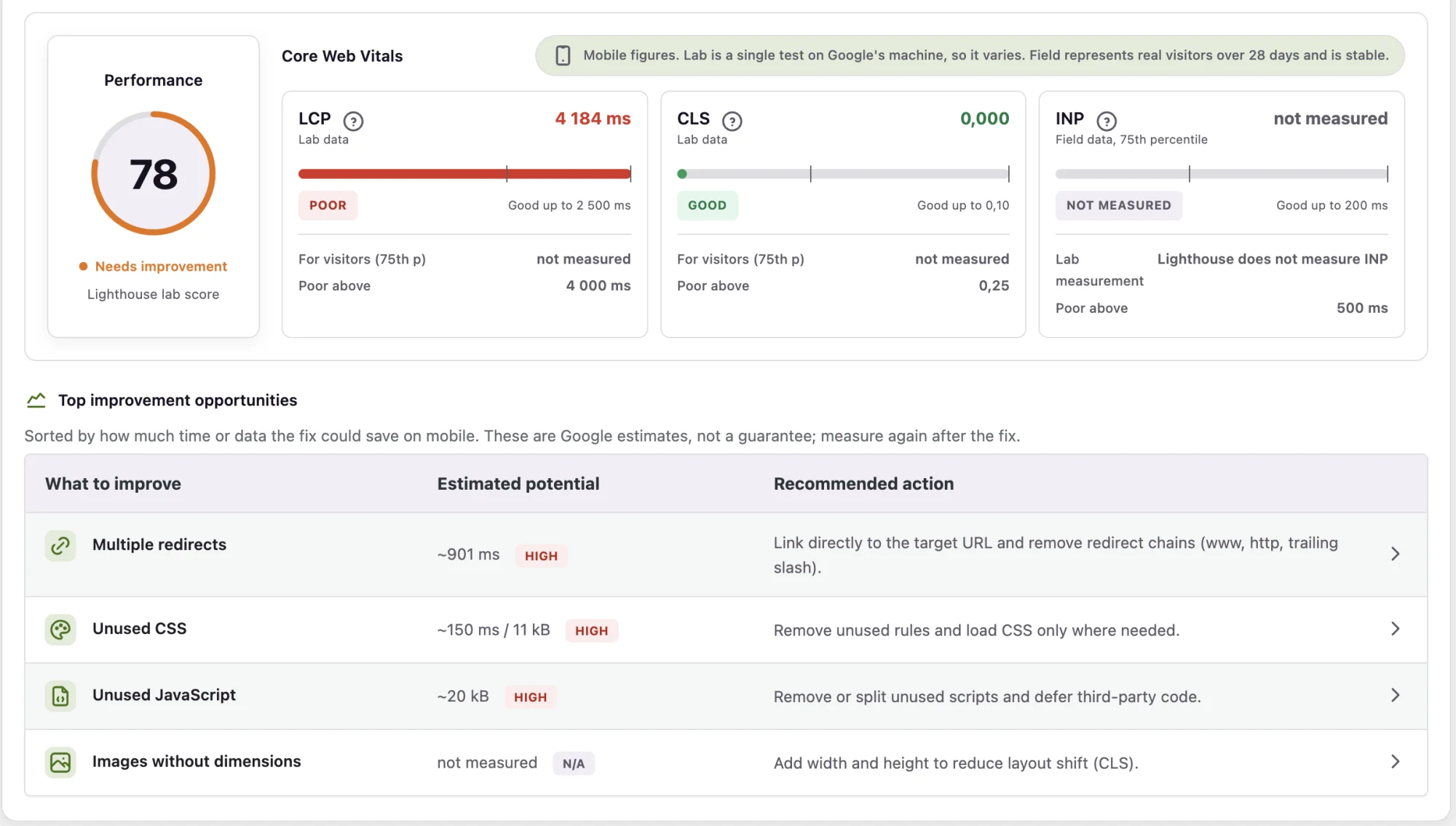Performance analysis and Core Web Vitals in Speedlyst