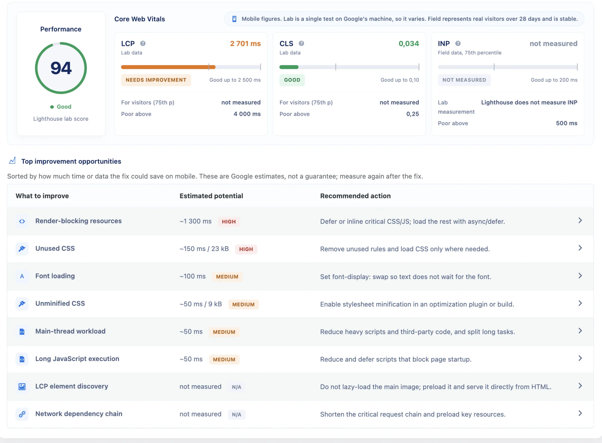 Performance analysis and Core Web Vitals in Speedlyst